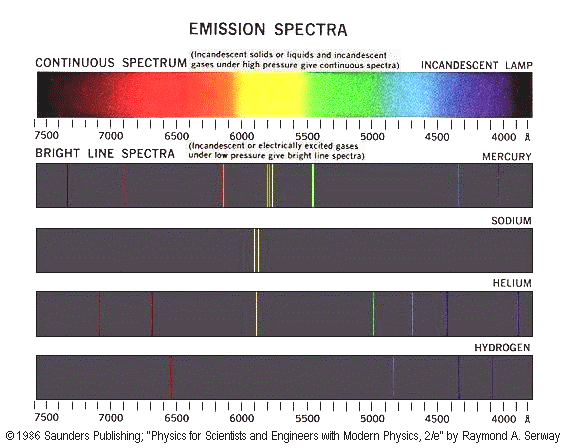 Emission spectra {52 kB}